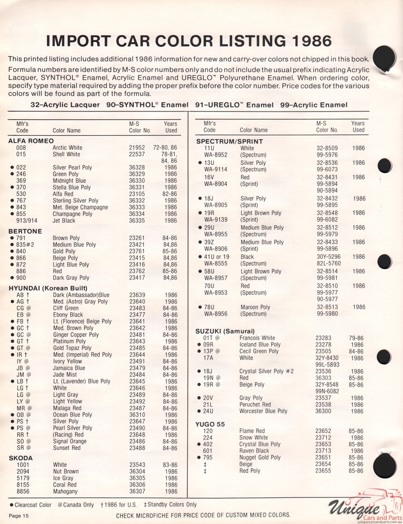 1986 Skoda Paint Charts Martin 1